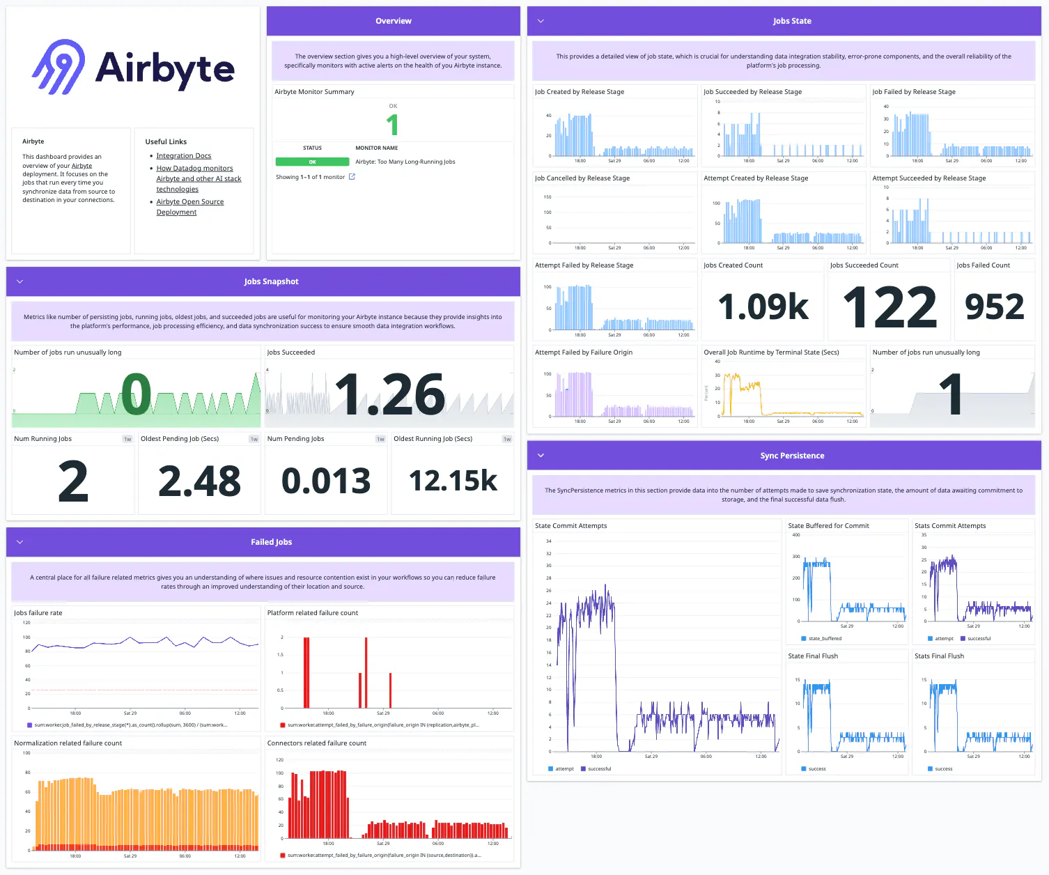 /airbyte_dashboard