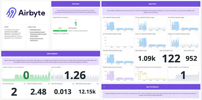 /airbyte_dashboard_overview.png
