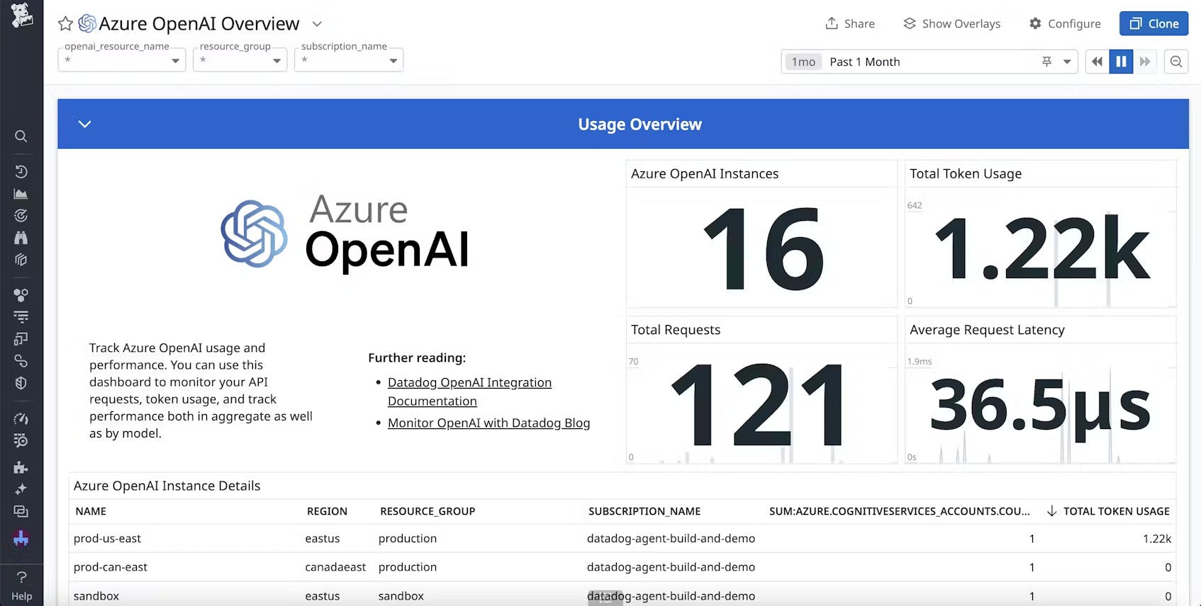 /azure-open-ai-dashboard-new