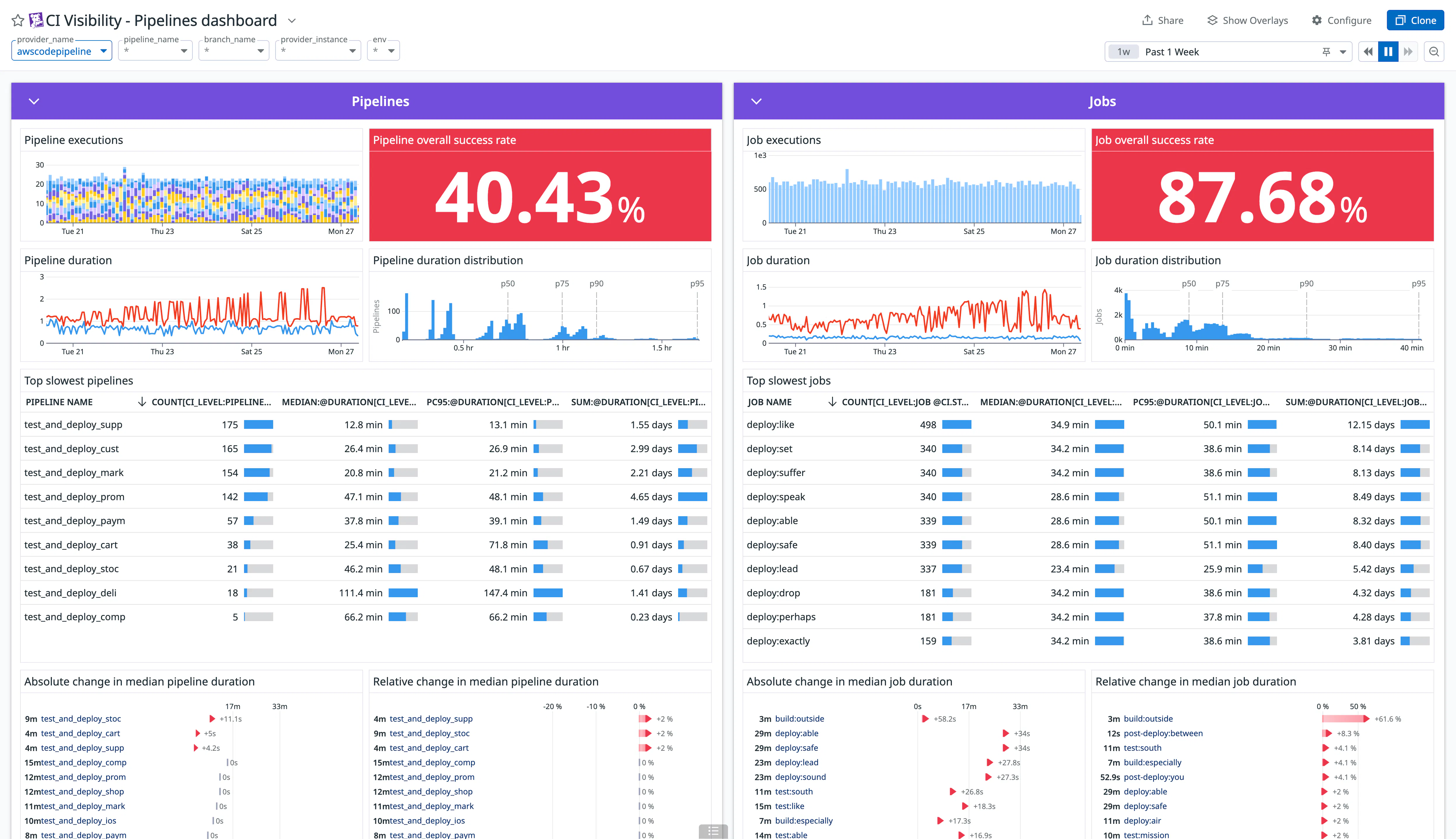 /blog/aws-codepipeline-ci-visibility/aws-codepipeline-ci-visibility-dashboard-v2