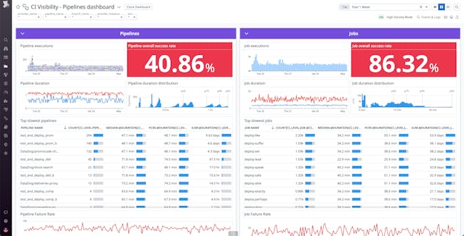 /blog/azure-pipelines-ci-visibility/azure-pipelines-ci-visibility-pipeline_dashboard.png
