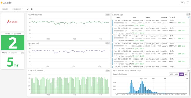 /blog/monitor-apache-web-server-datadog/monitor-apache-datadog-custom-dash3.png