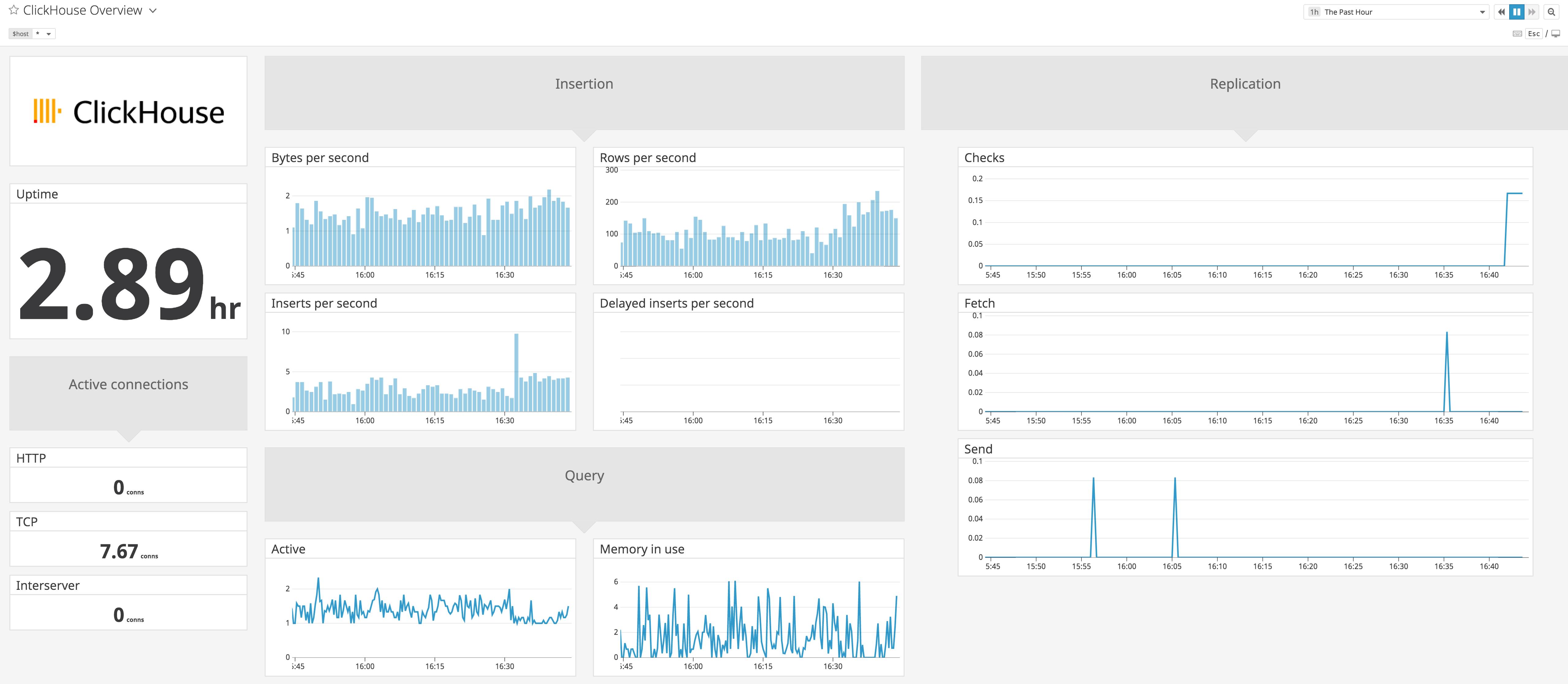 /blog/monitor-clickhouse/oob-dash