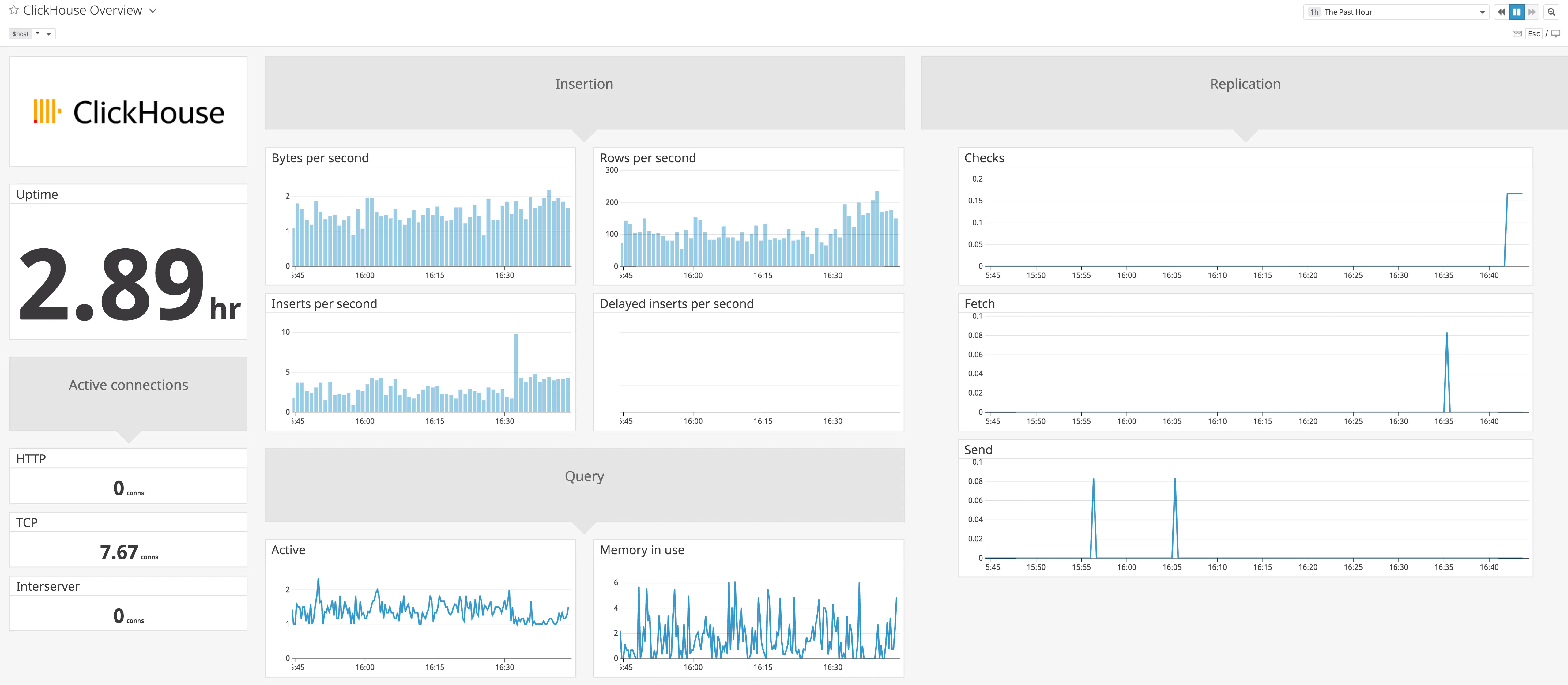 /blog/monitor-clickhouse/oob-dash