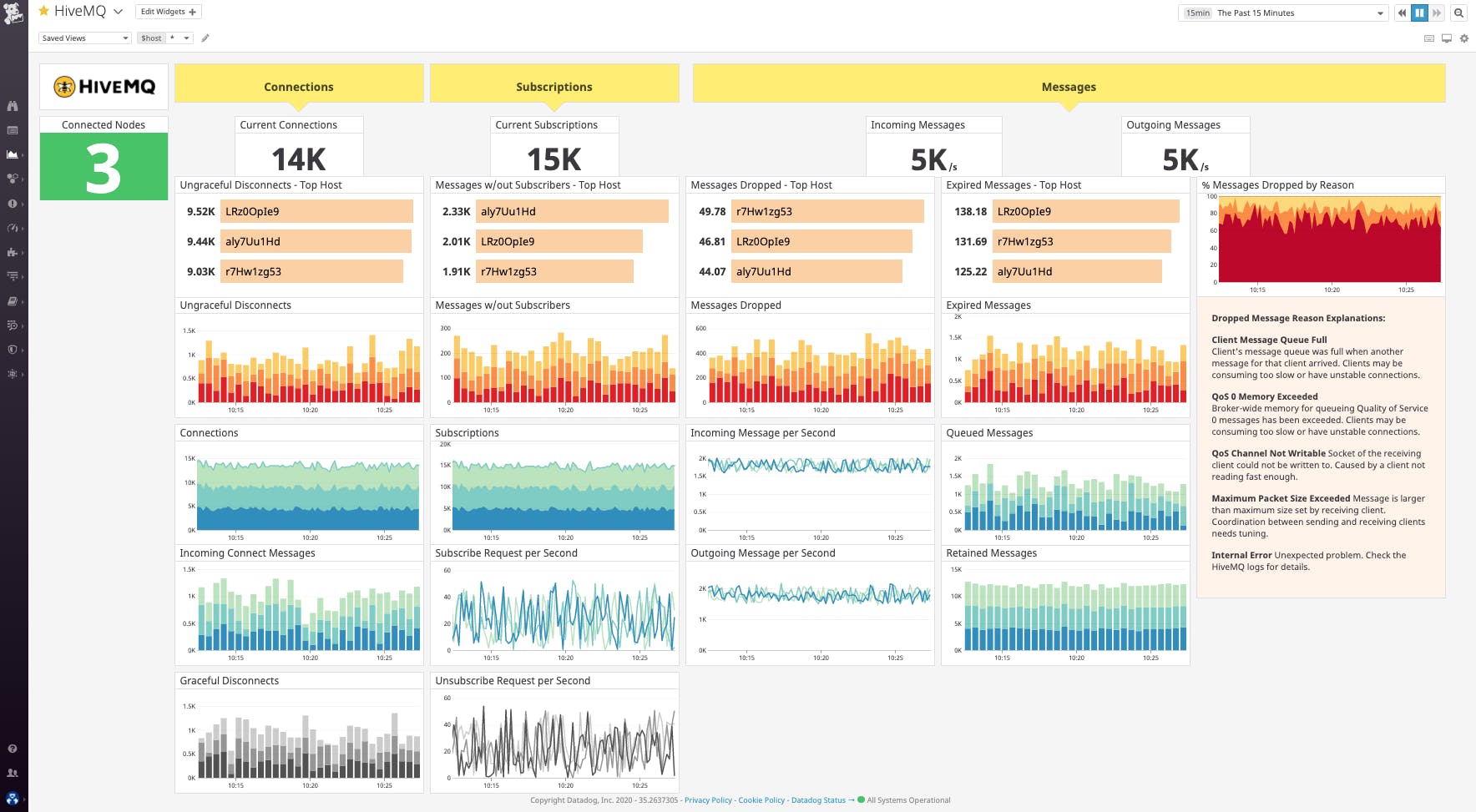 /blog/monitor-hivemq-with-datadog/hivemq-01