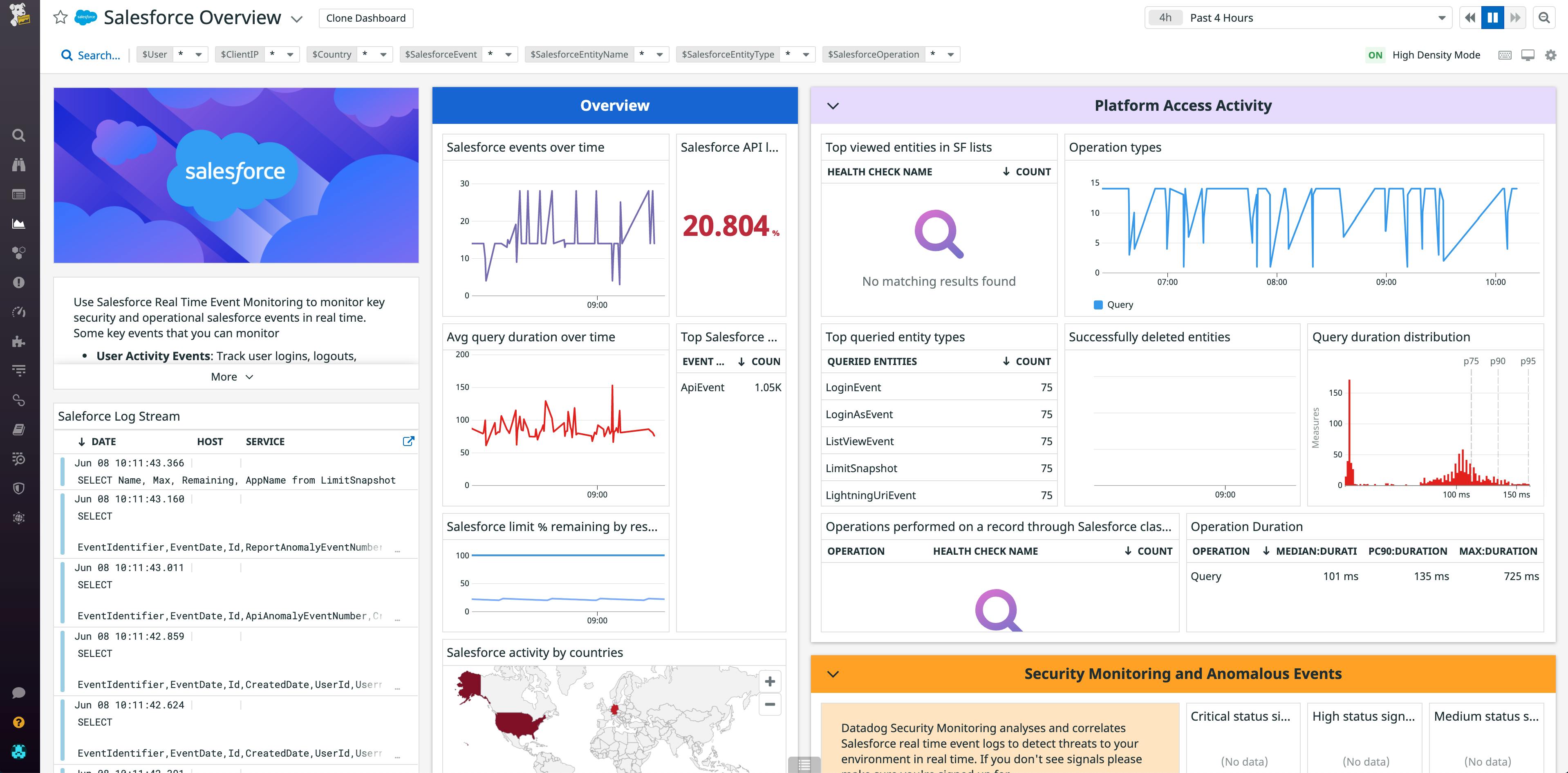 /blog/monitor-salesforce-logs-datadog/salesforce_dashboard
