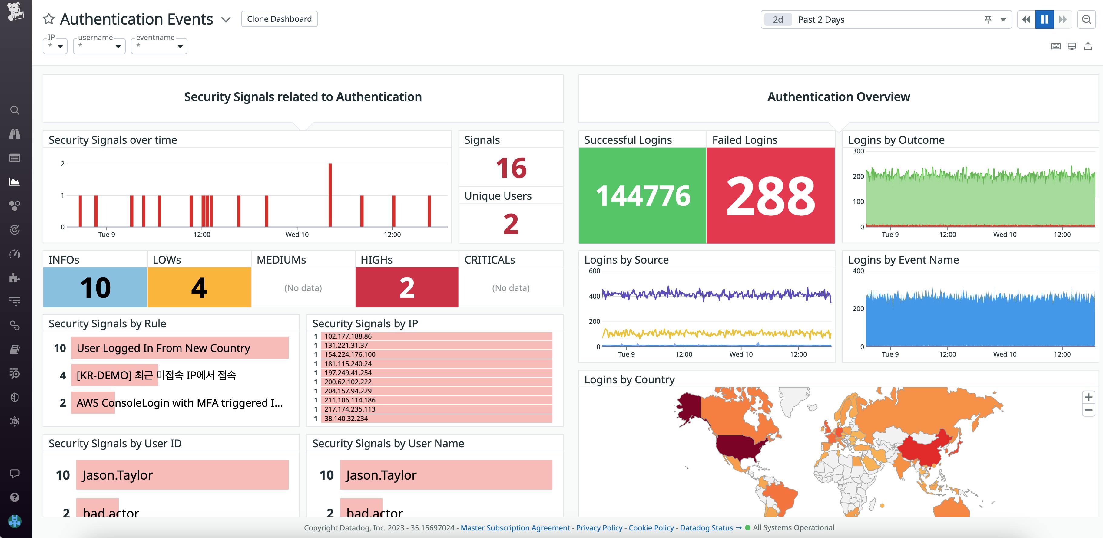 /blog/monitor-windows-event-logs-with-datadog/authentication_events_dashboard