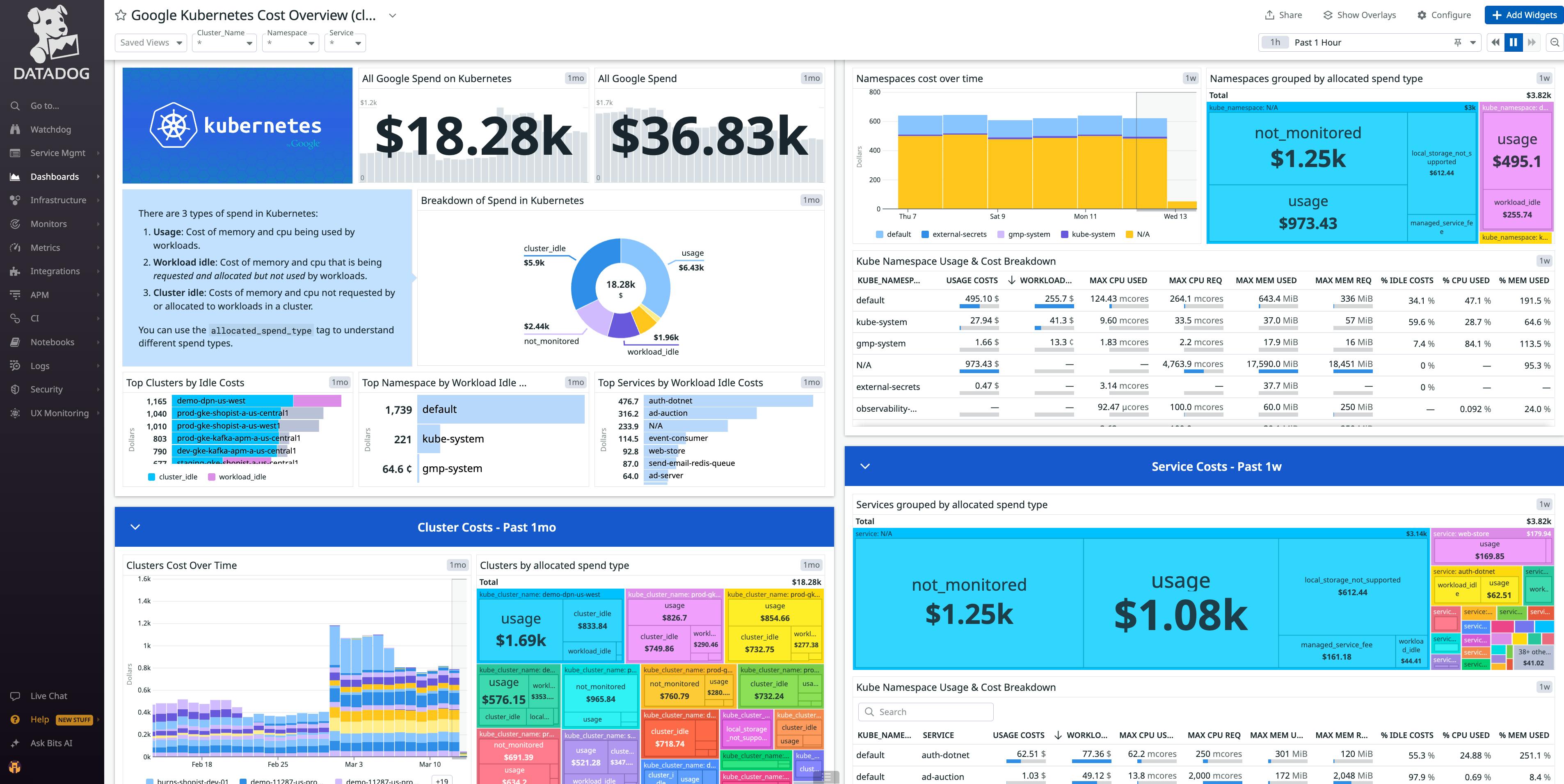 /dg/ccm-gcp-dashboard