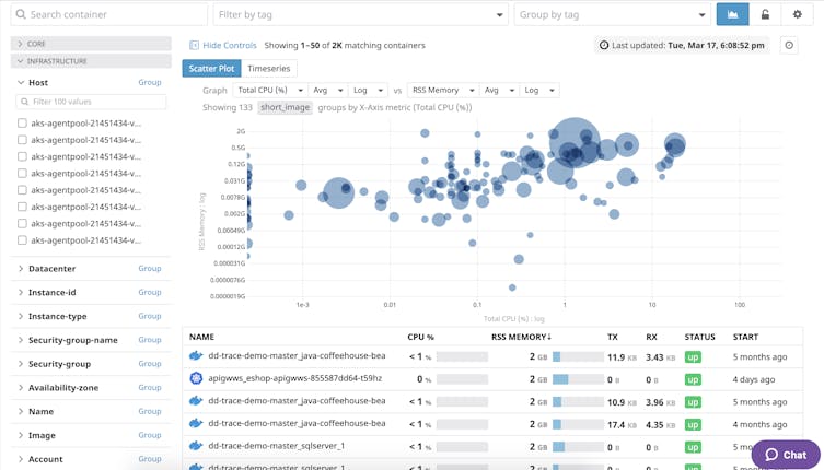 Track and visualize live container views and microservice metrics