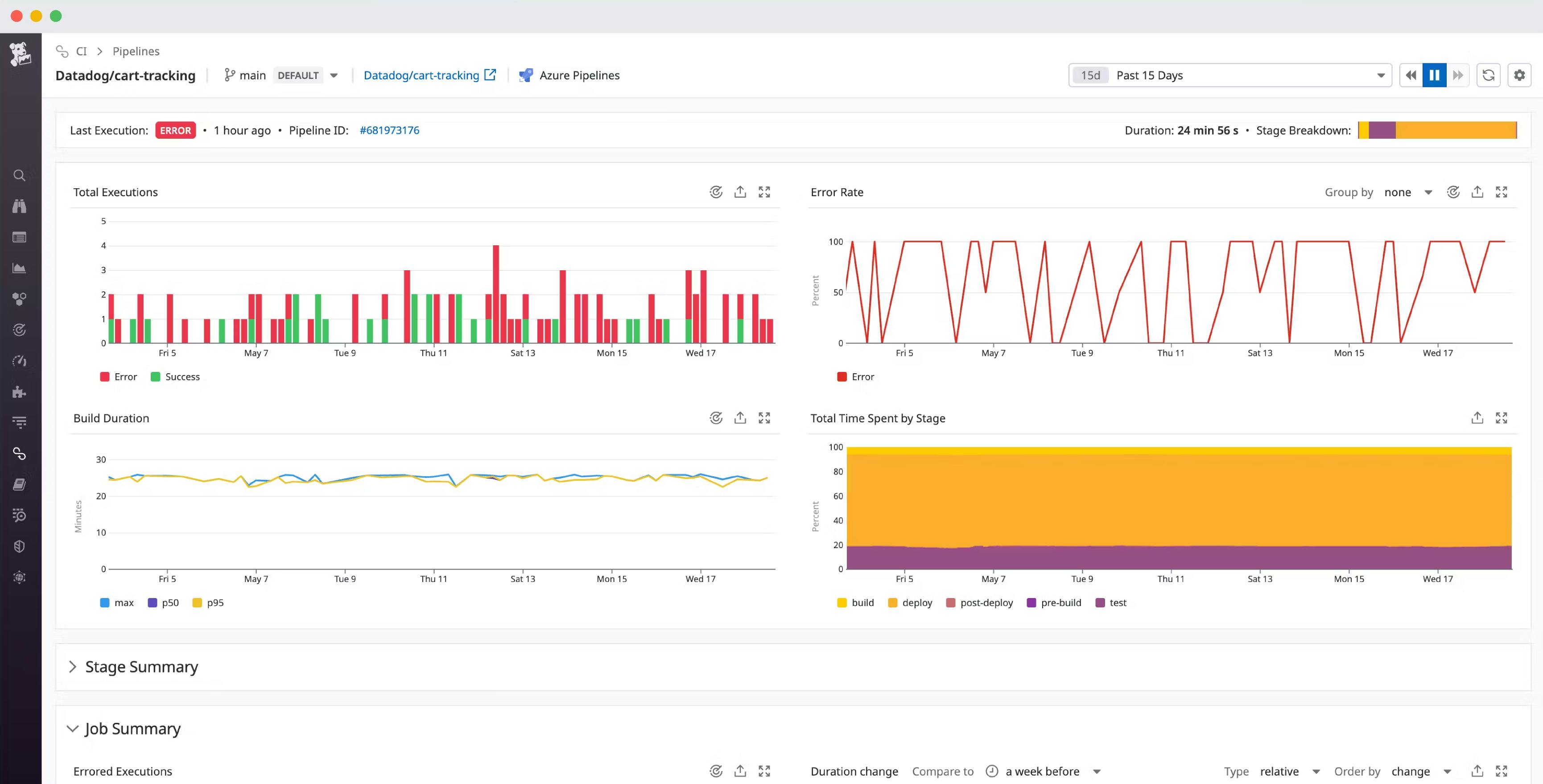 /dg/crop-azure-pipelines-ci-visibility-hero-v2