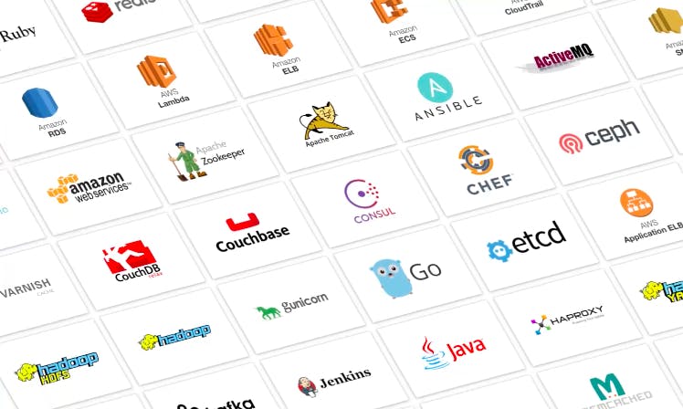 Customize full stack monitoring with 1,000+ turnkey integrations