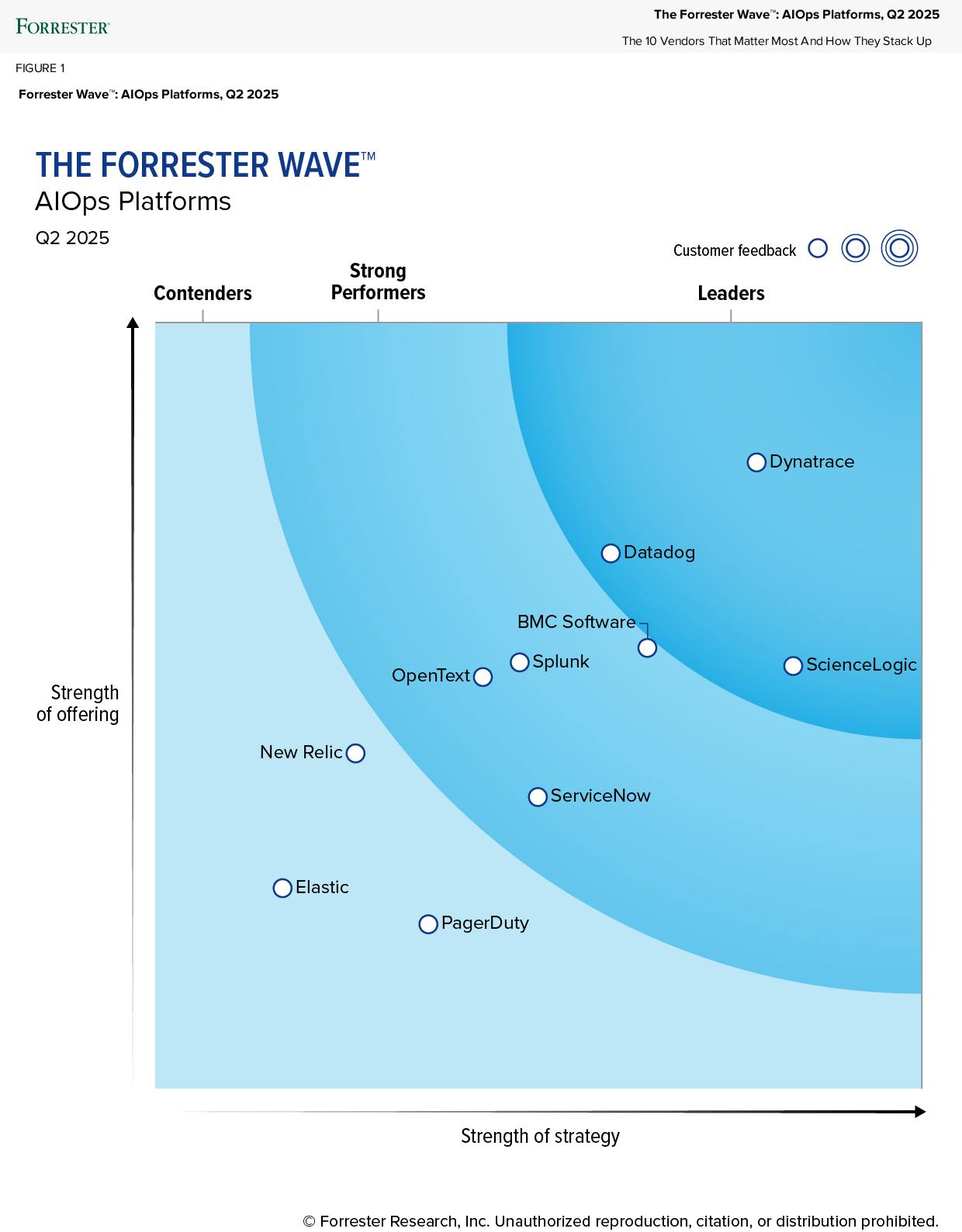 The Forrester Wave™: AIOps Platforms, Q2 2025