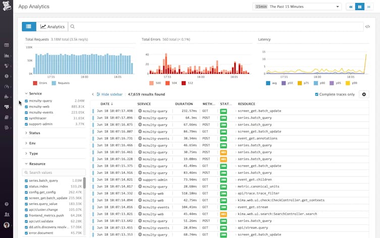 Explore full stack monitoring data with App Analytics