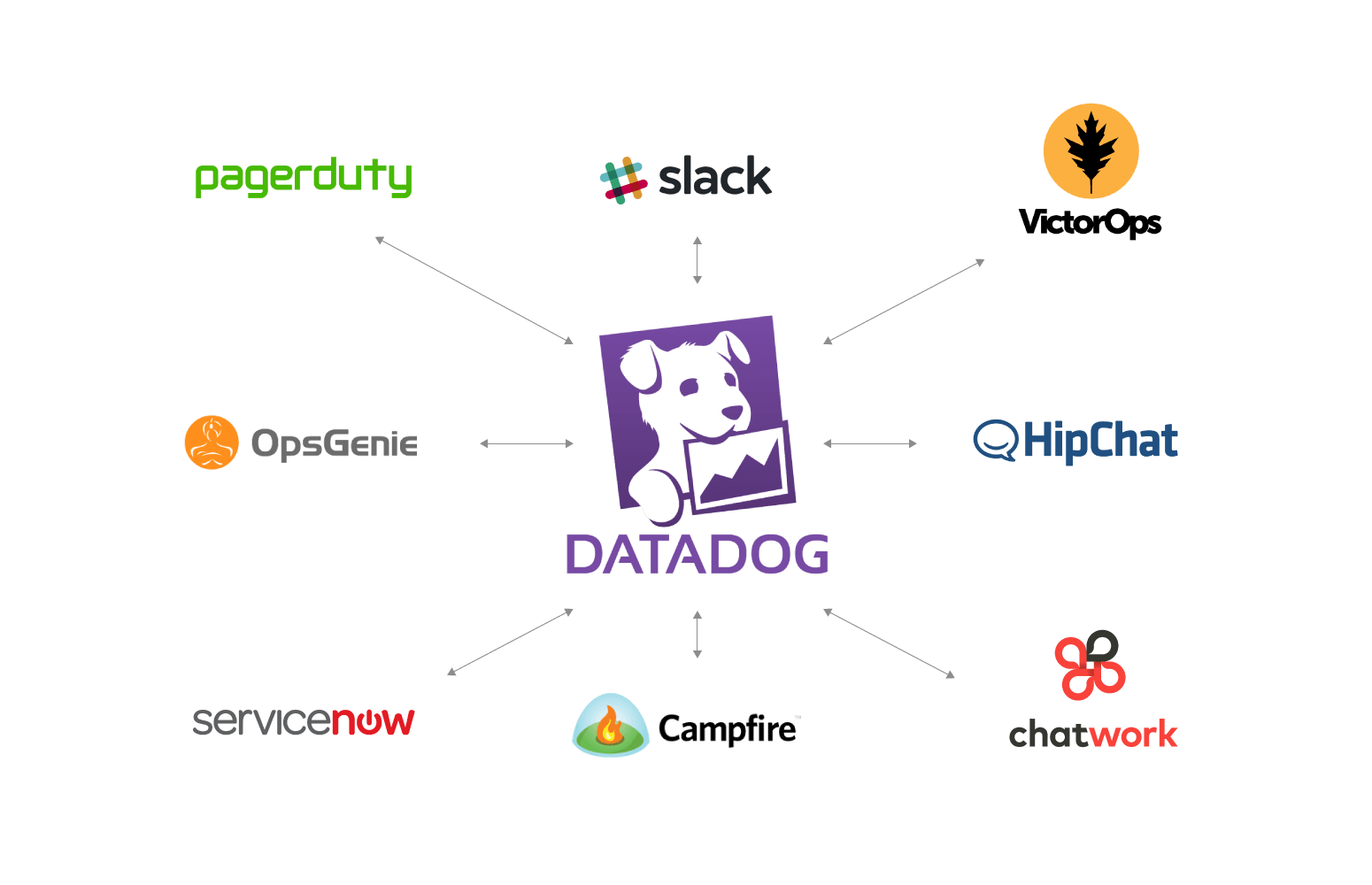 5-use-your-existing-workflow.png