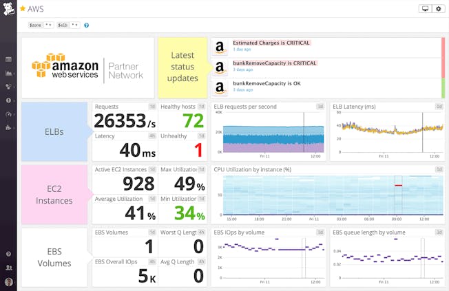 AWS_dashboard.png