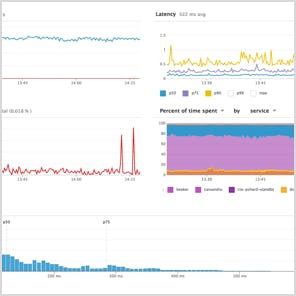 Product screenshot: infrastructure metrics
