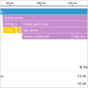 Product screenshot: Datadog APM