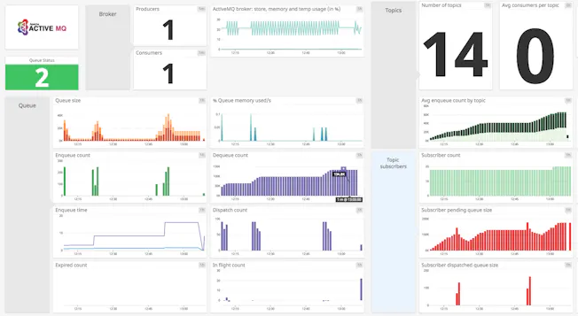 activemq_dash1.png