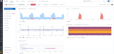 Track breaking changes impacting your services in real-time Track breaking changes impacting your services in real-time