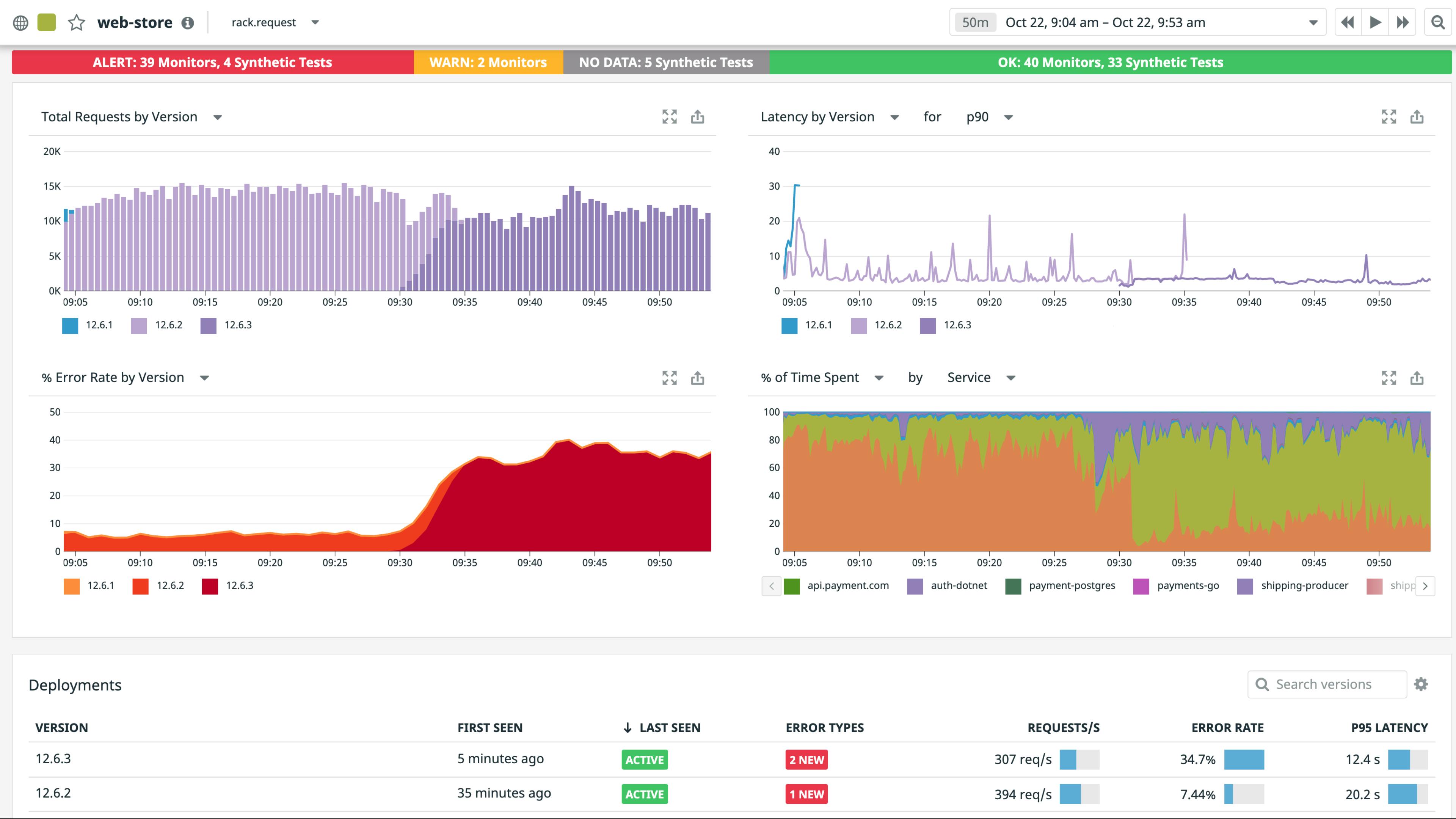 Effortless auto-instrumentation for any stack, anywhere Effortless auto-instrumentation for any stack, anywhere