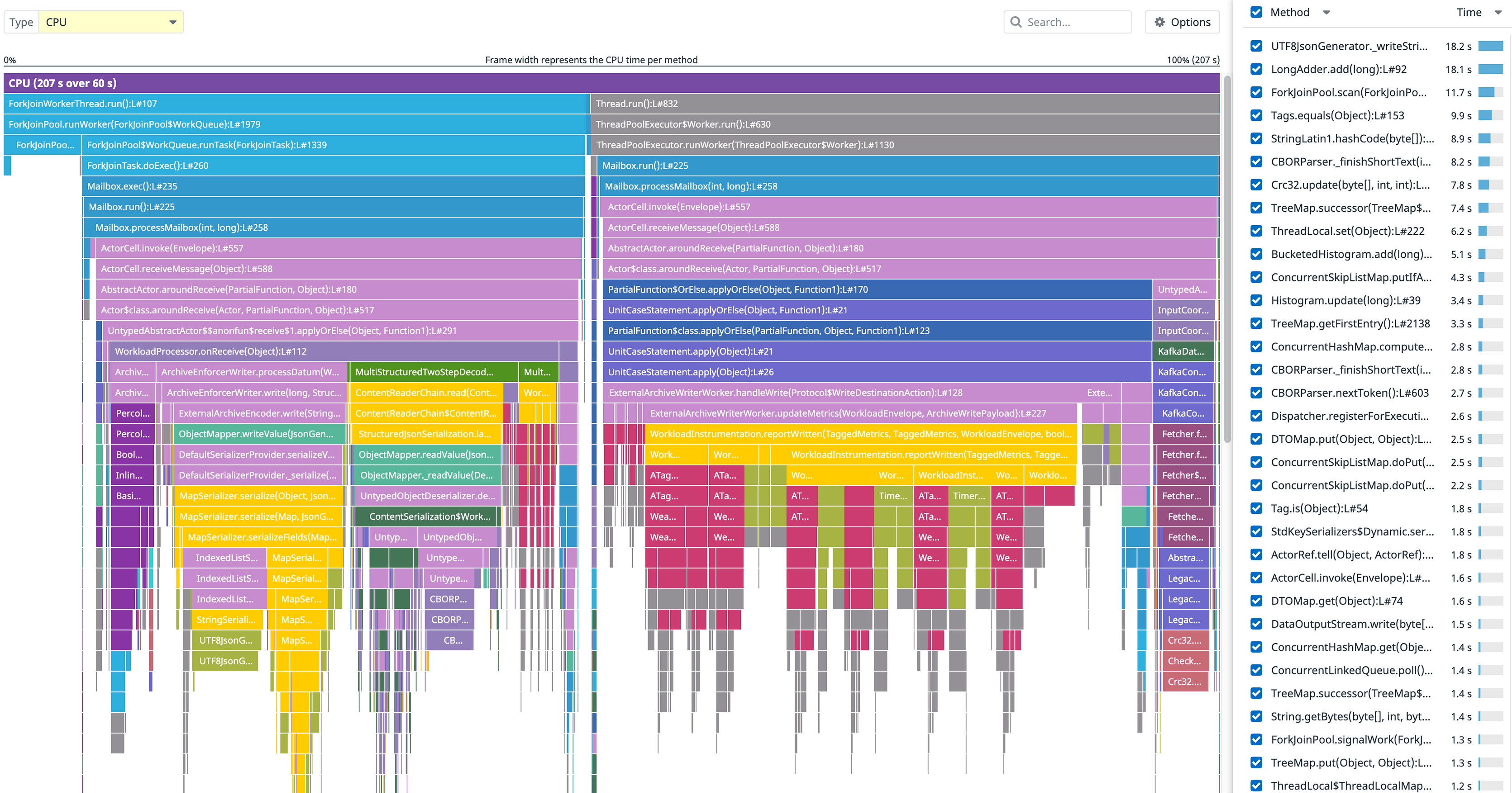 Java monitoring insights with minimal engineering effort