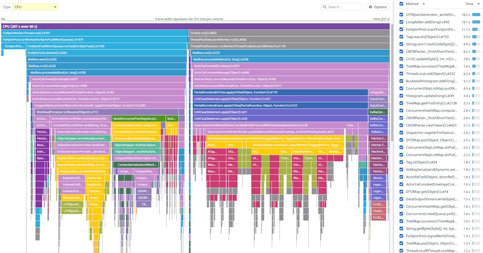 Java monitoring insights with minimal engineering effort Java monitoring insights with minimal engineering effort