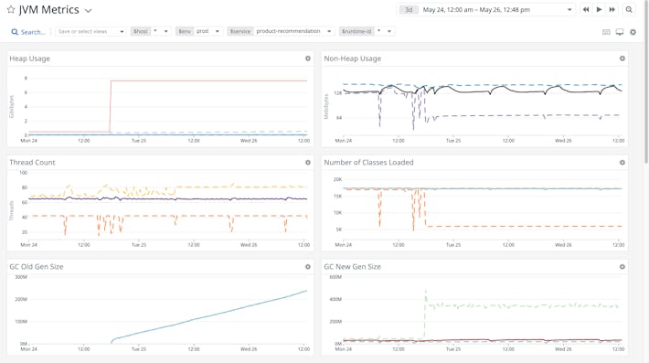 Deep insights into JVM Performance Deep insights into JVM Performance