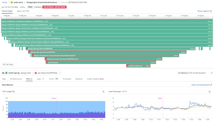 Deep insights into JVM Performance Deep insights into JVM Performance