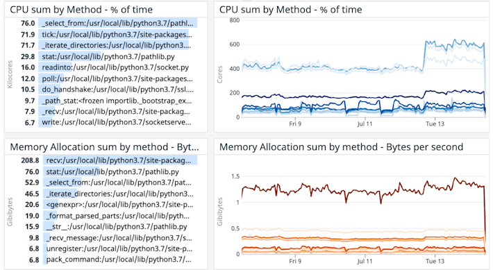 Deep insights into JVM Performance Deep insights into JVM Performance