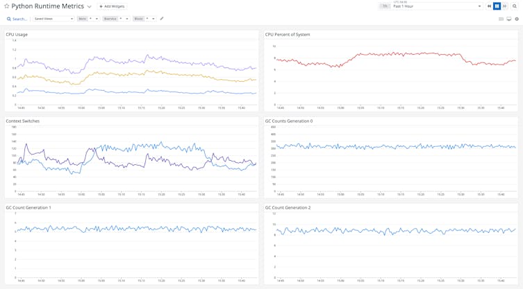 Track Python memory usage in context.