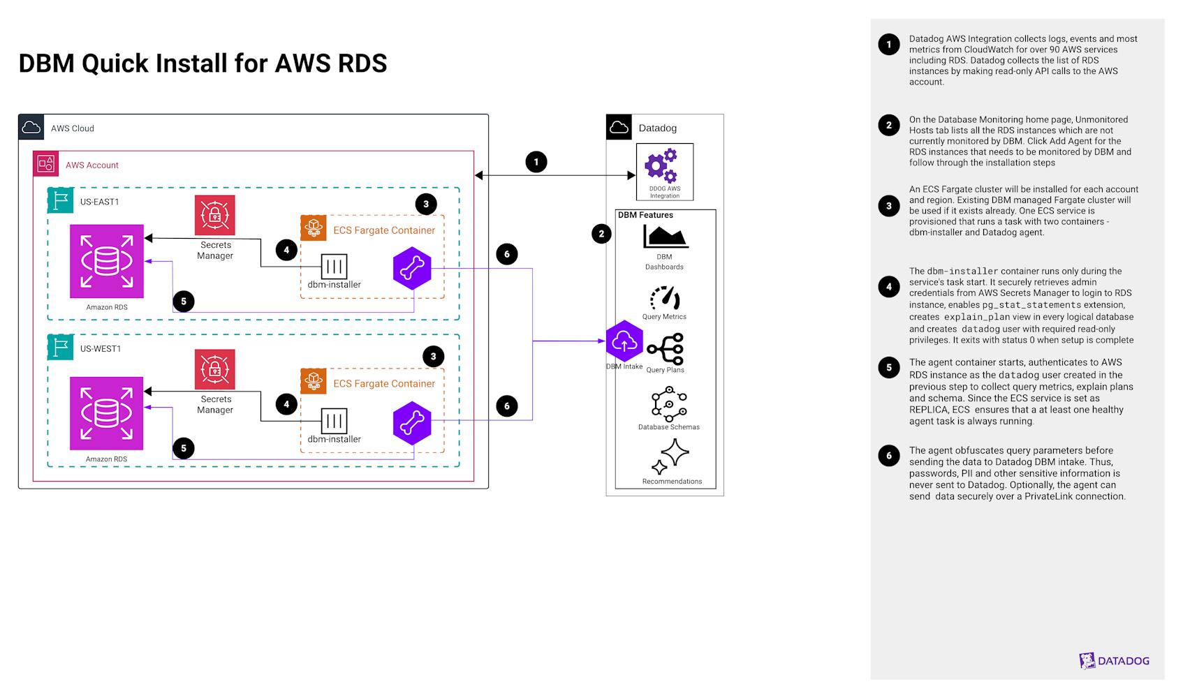 Datadog DBM Quick Install for AWS RDS