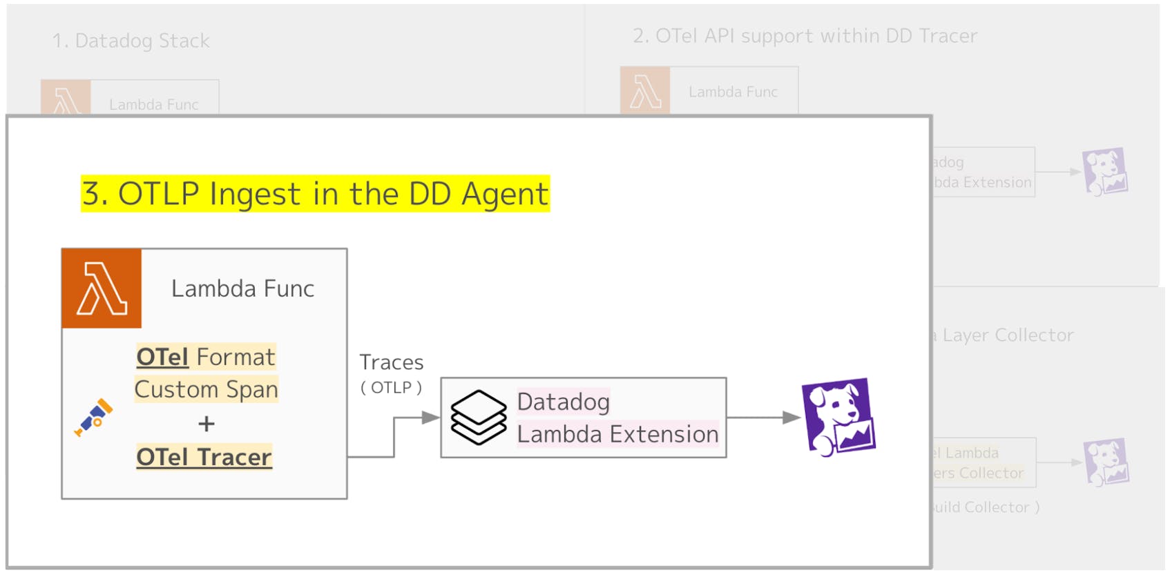OTLP Ingest in the Datadog Agent