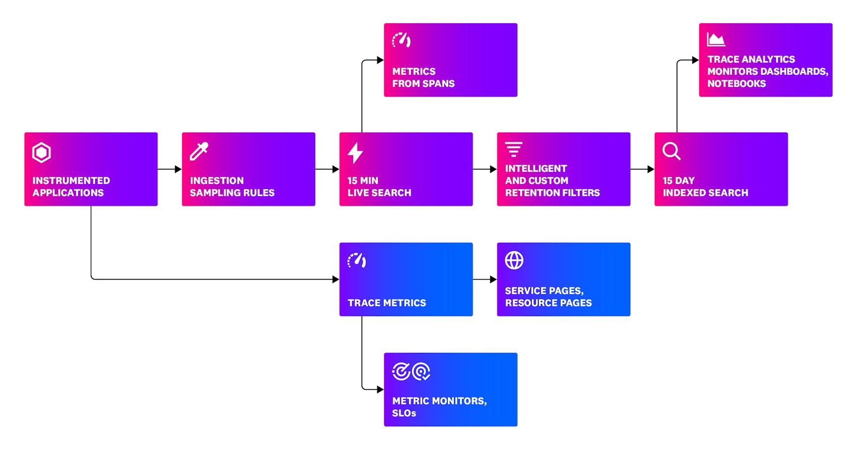 ingestion-is-only-part-of-the-equation-1