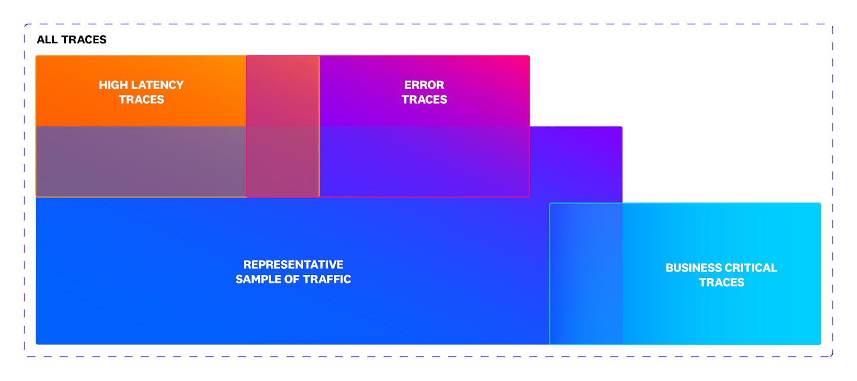 why-companies-use-distributed-tracing-1
