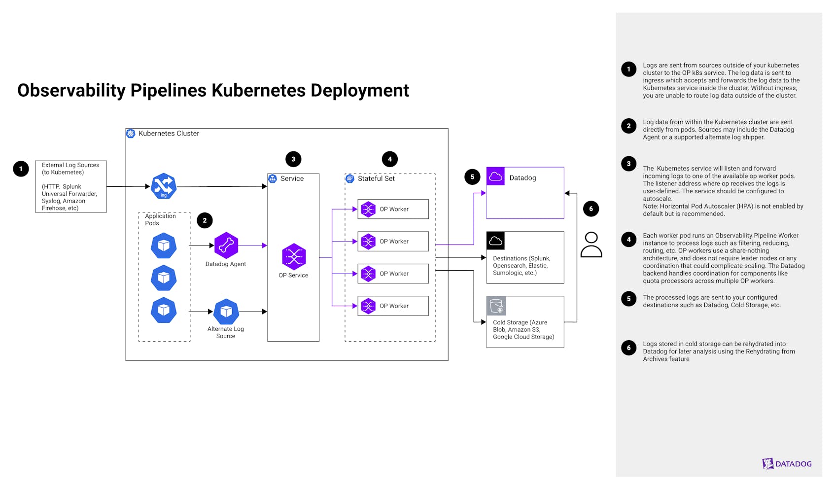 A guide to deploying Observability Pipelines in Kubernetes