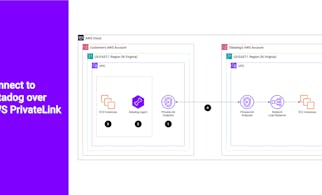 Network Observability: SD-WAN Reference Architecture
