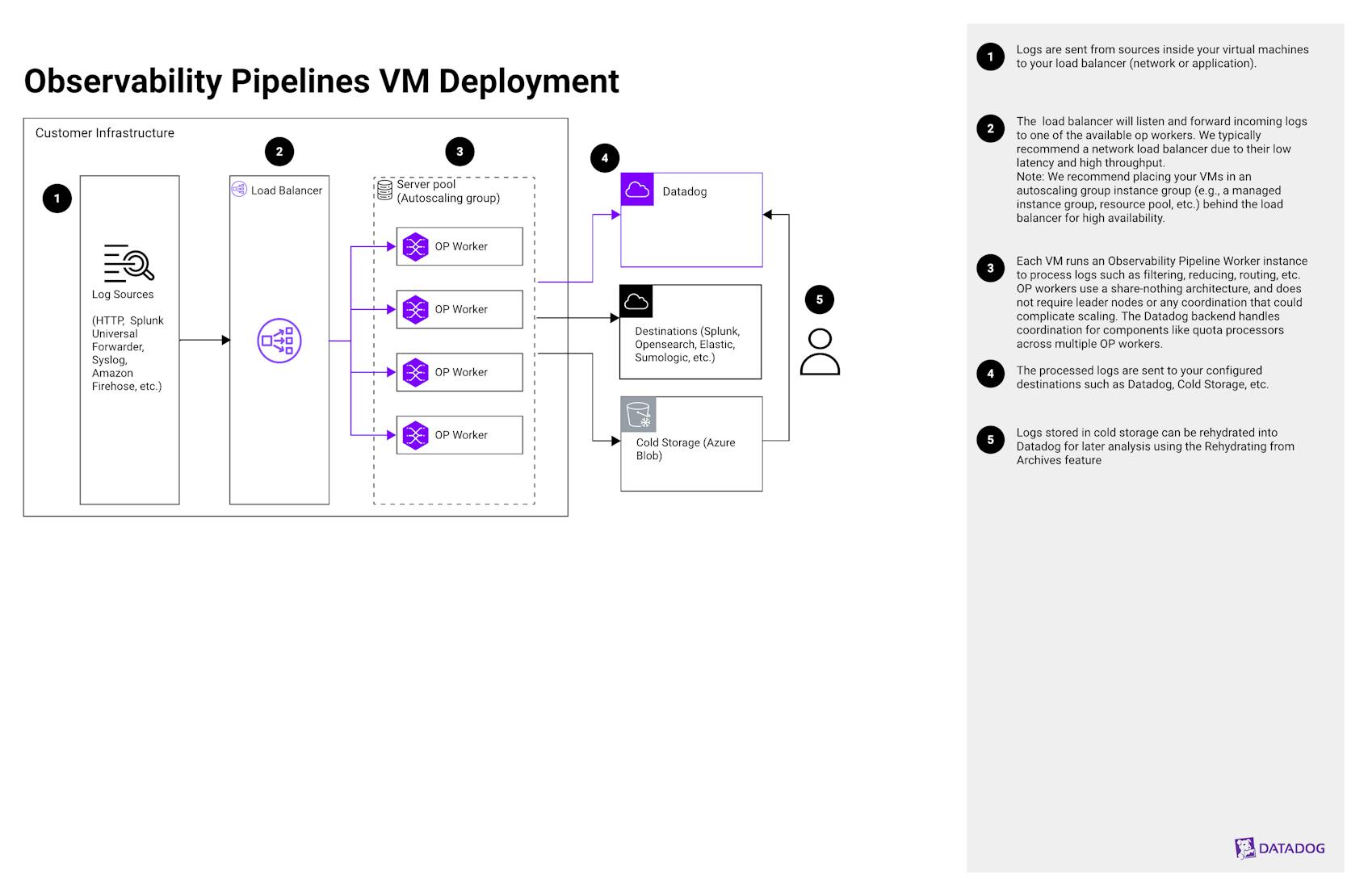 A guide to a VM deployment of Observability Pipelines