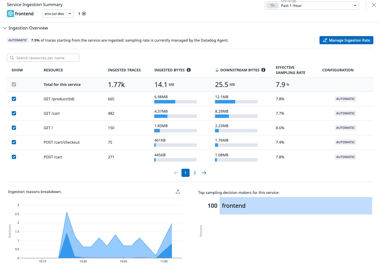 optimizing distributed tracing best practices for remaining within budget and capturing critical traces figure 1