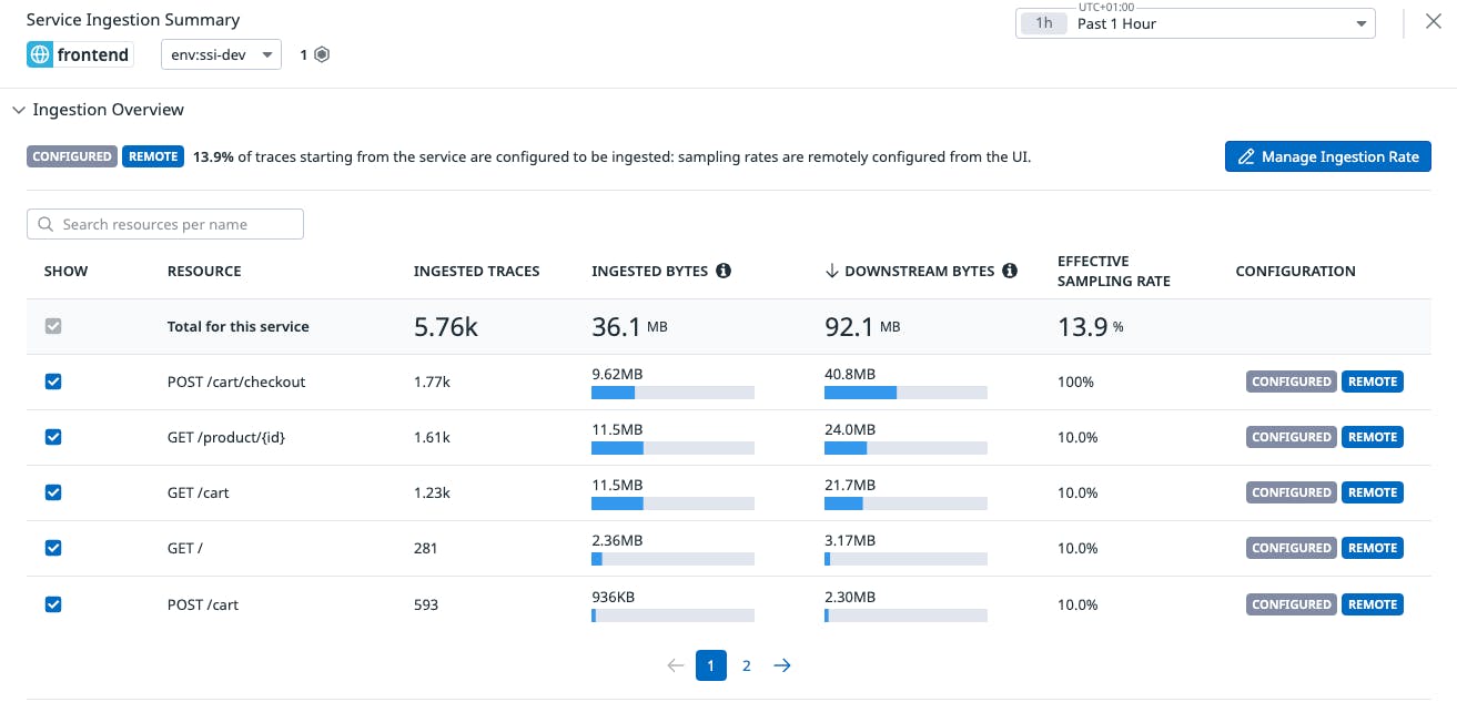 optimizing distributed tracing best practices for remaining within budget and capturing critical traces figure 5