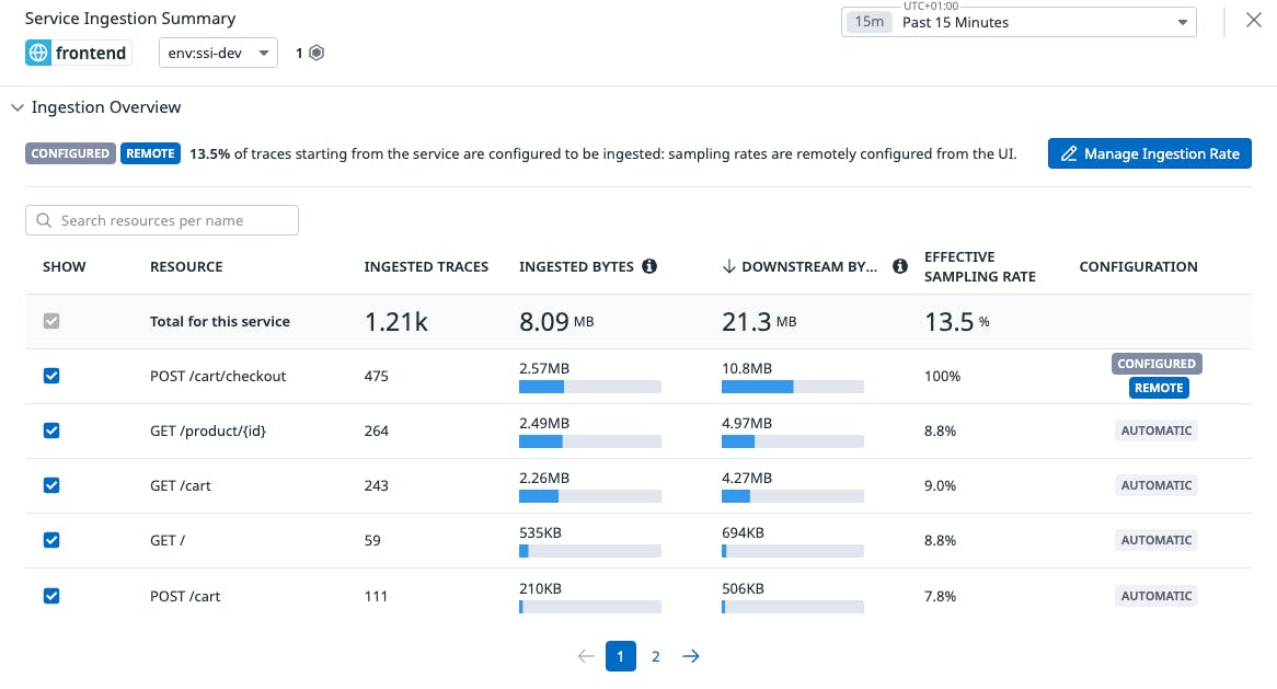 optimizing distributed tracing best practices for remaining within budget and capturing critical traces figure 7