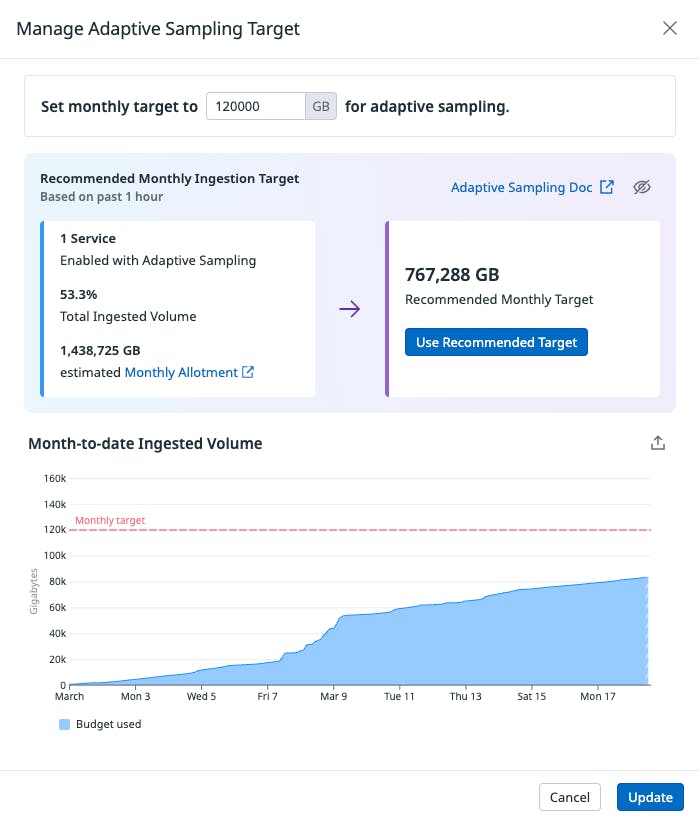 optimizing distributed tracing best practices for remaining within budget and capturing critical traces figure 14