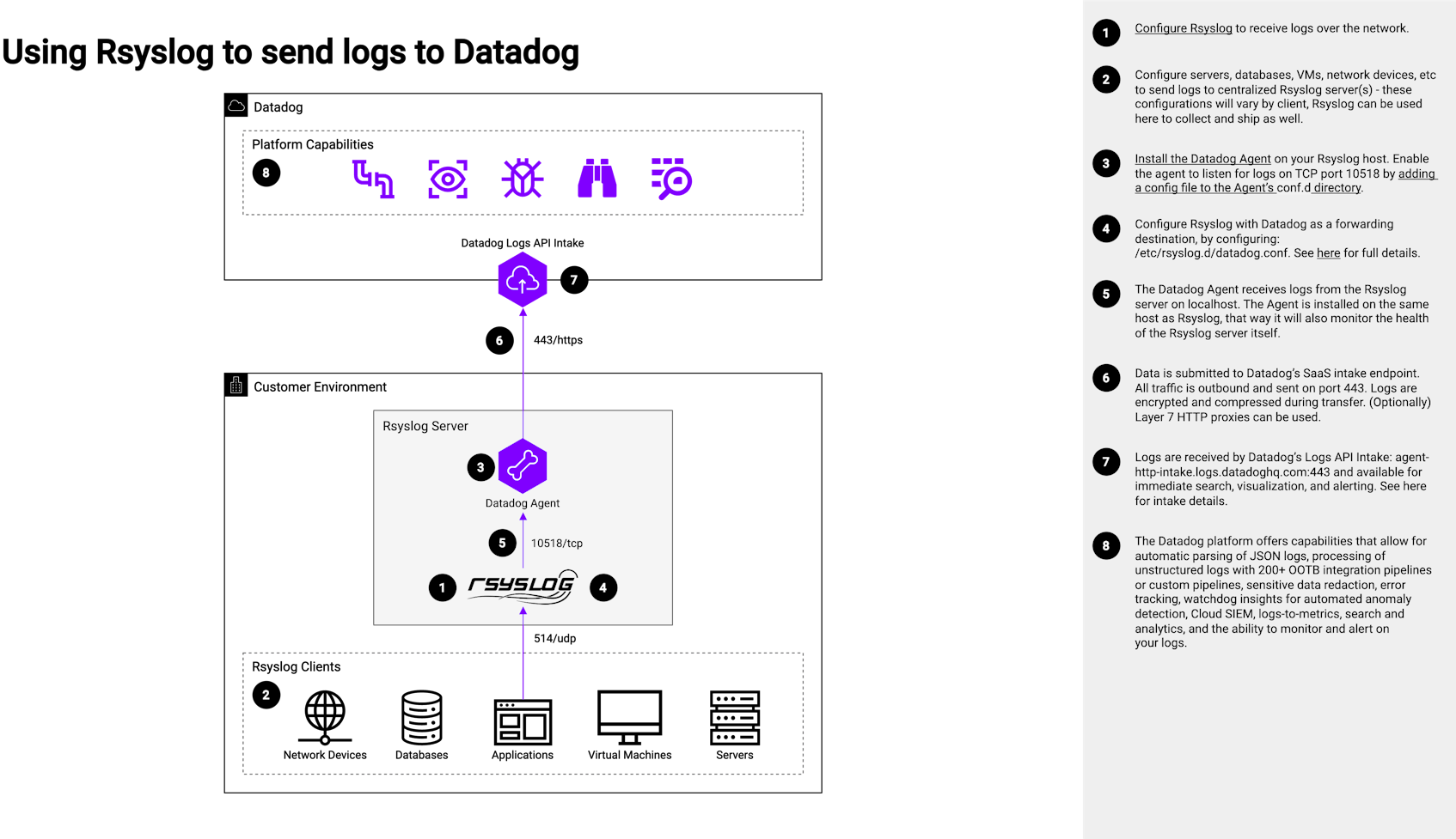 Using Rsyslog to send logs to Datadog