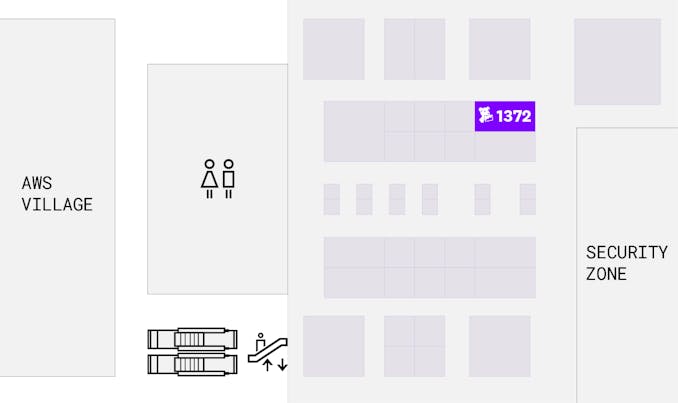 Security Zone Demos