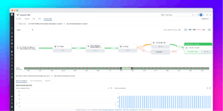 Datadog