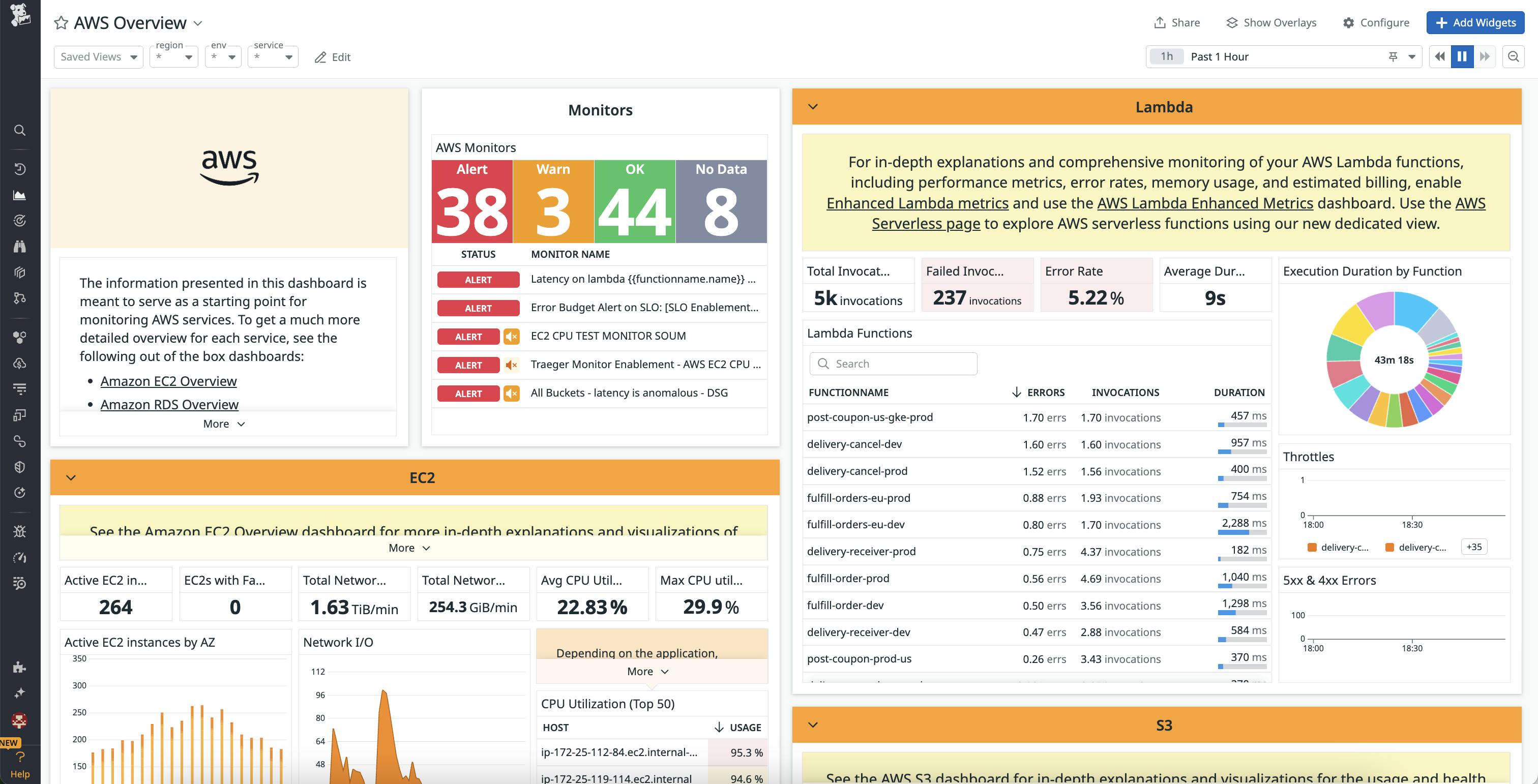Datadog AWS Overview Dashboard