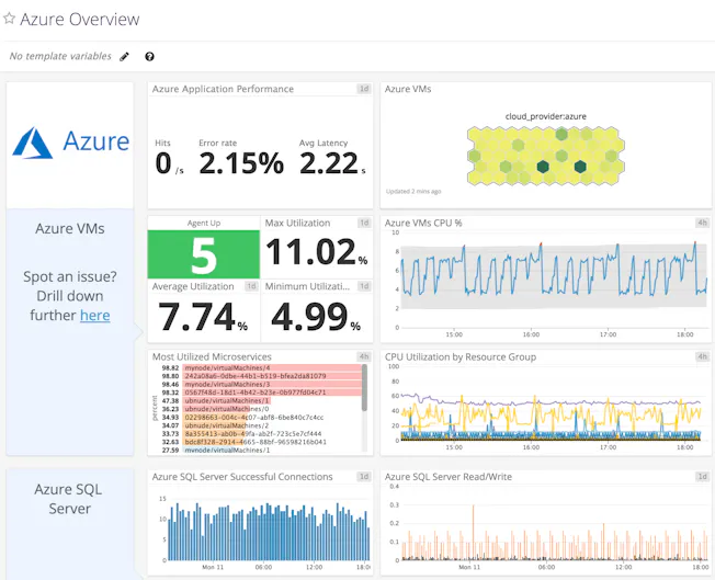 azure-dashboard-cropped.jpg