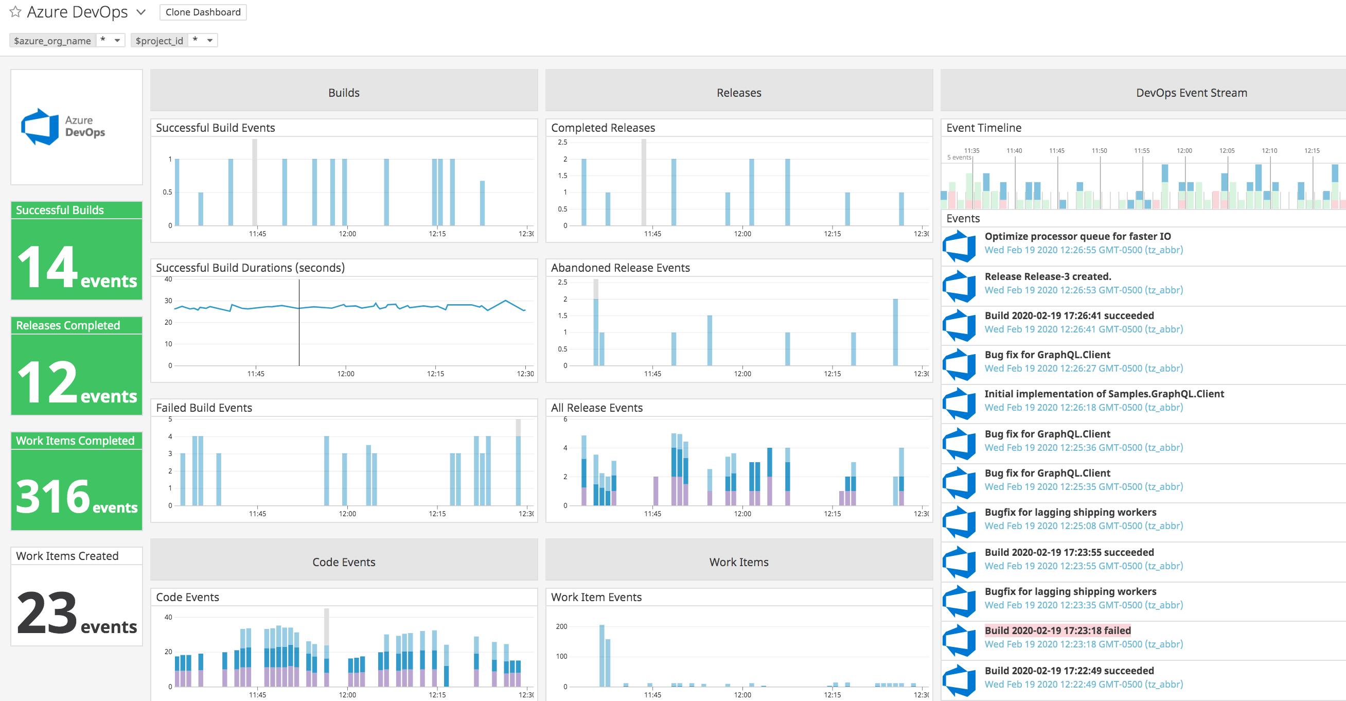 azure-devops-dashboard