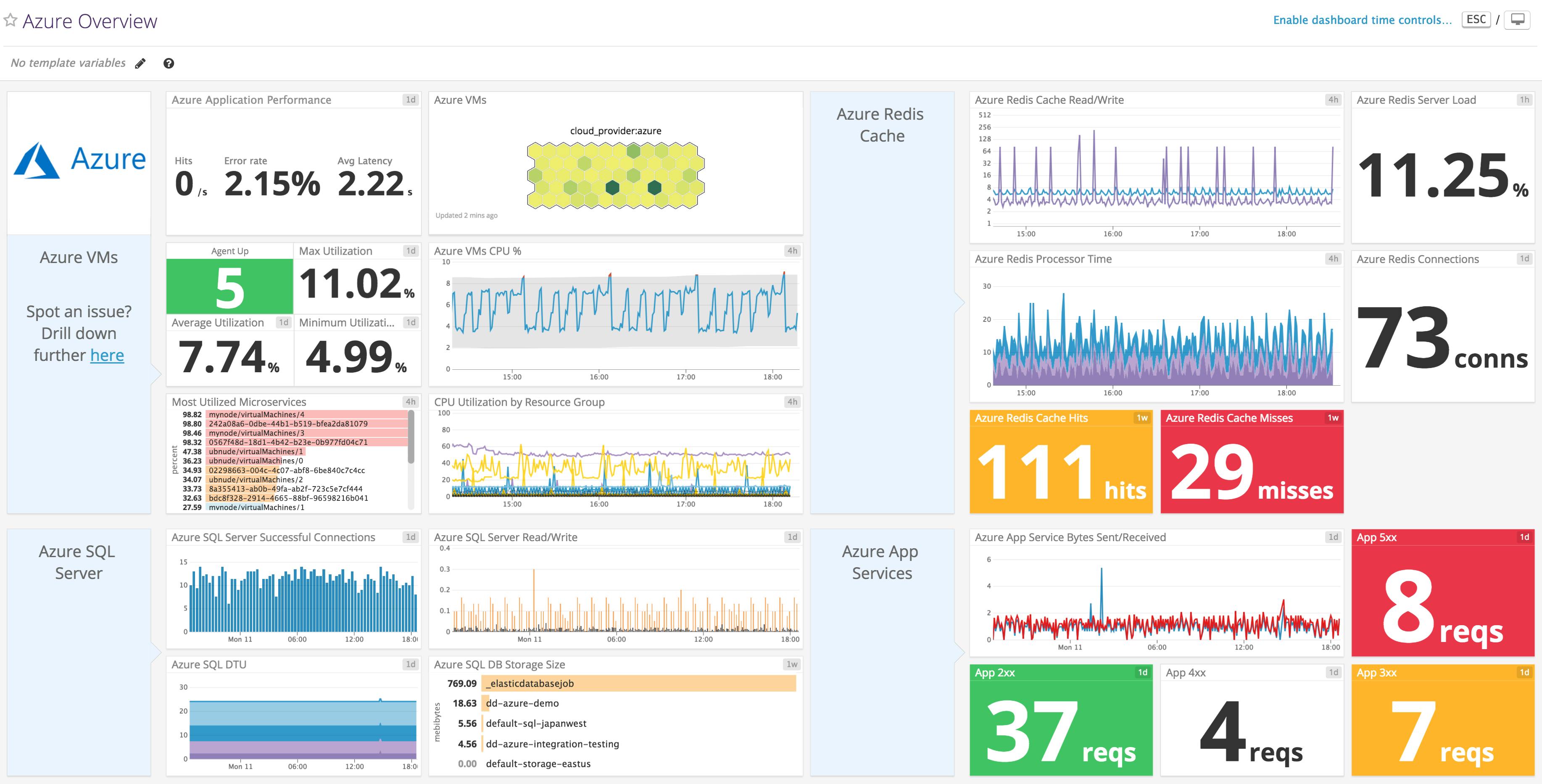 azure-monitoring-datadog-dashboard3