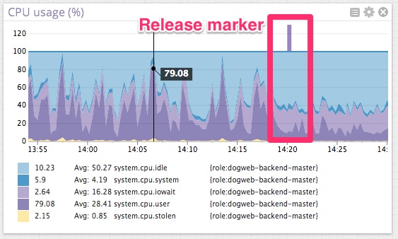 Postgres cpu release marker Postgres cpu release marker