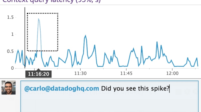Real time graph annotations Real time graph annotations